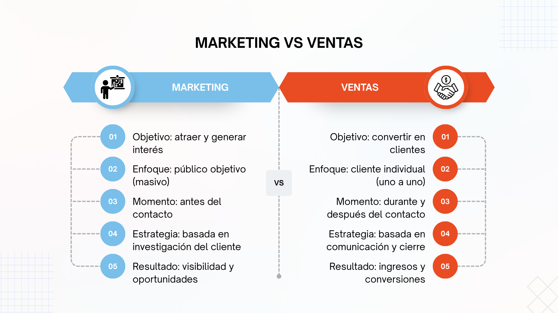 Marketing vs Ventas: diferencias clave y cómo hacer que trabajen juntos