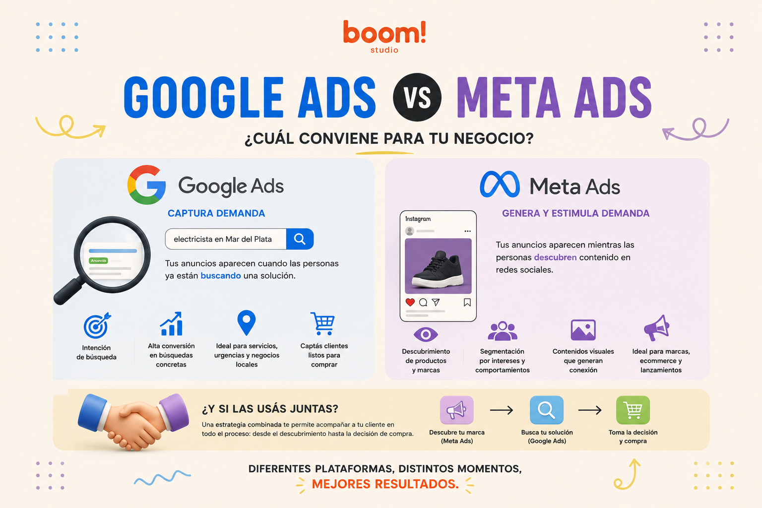 Google Ads vs Meta Ads: ¿cuál conviene para tu negocio?
