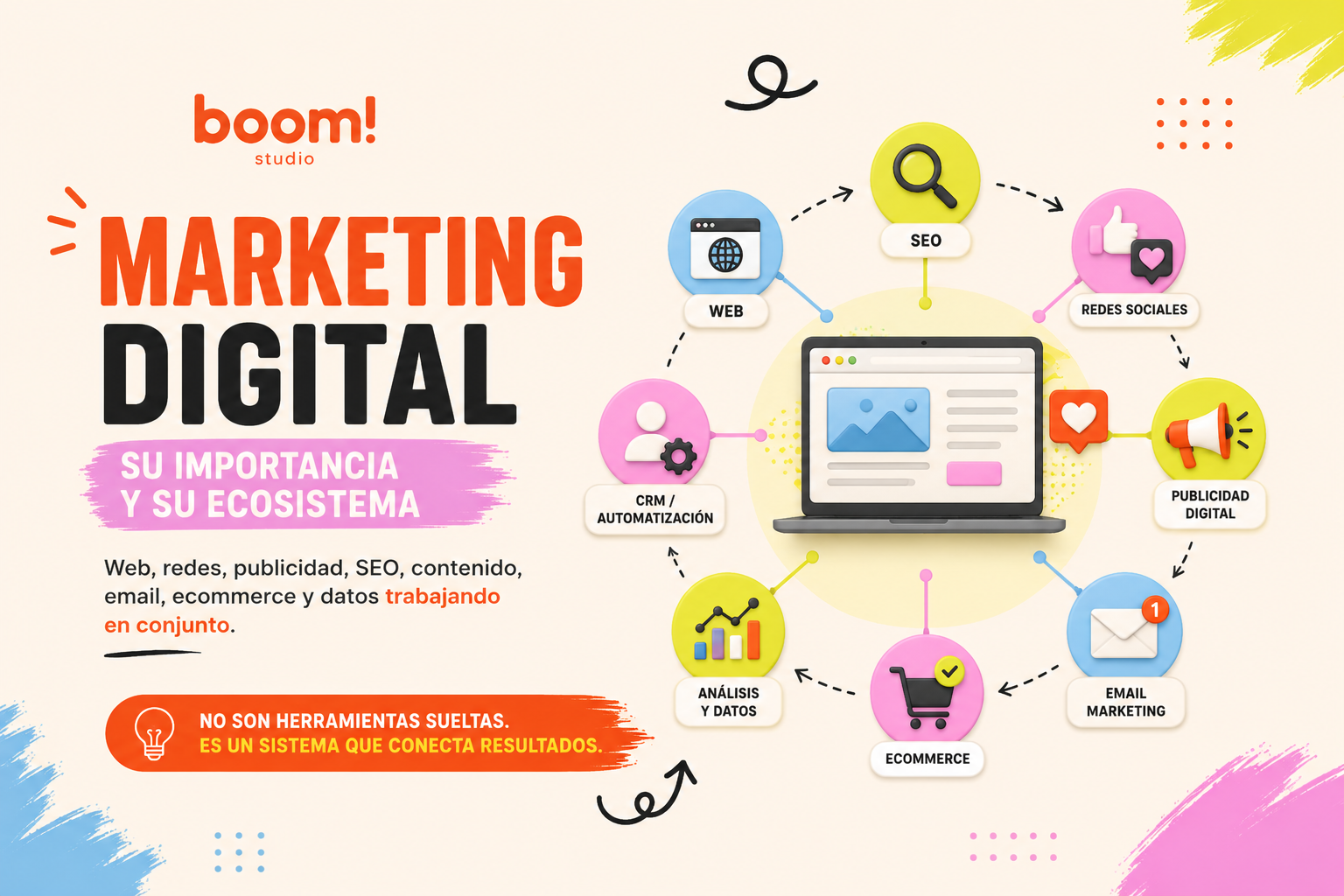 Marketing digital: por qué es importante y cómo funciona su ecosistema