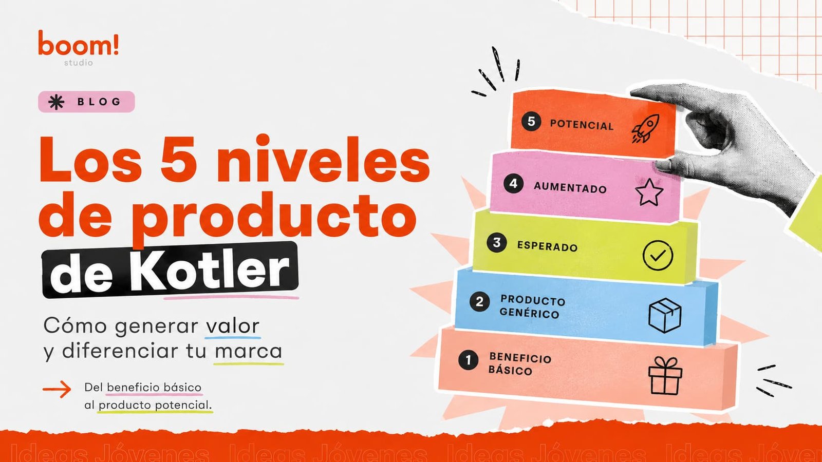Los 5 niveles de producto de Kotler: cómo generar valor y diferenciar tu marca