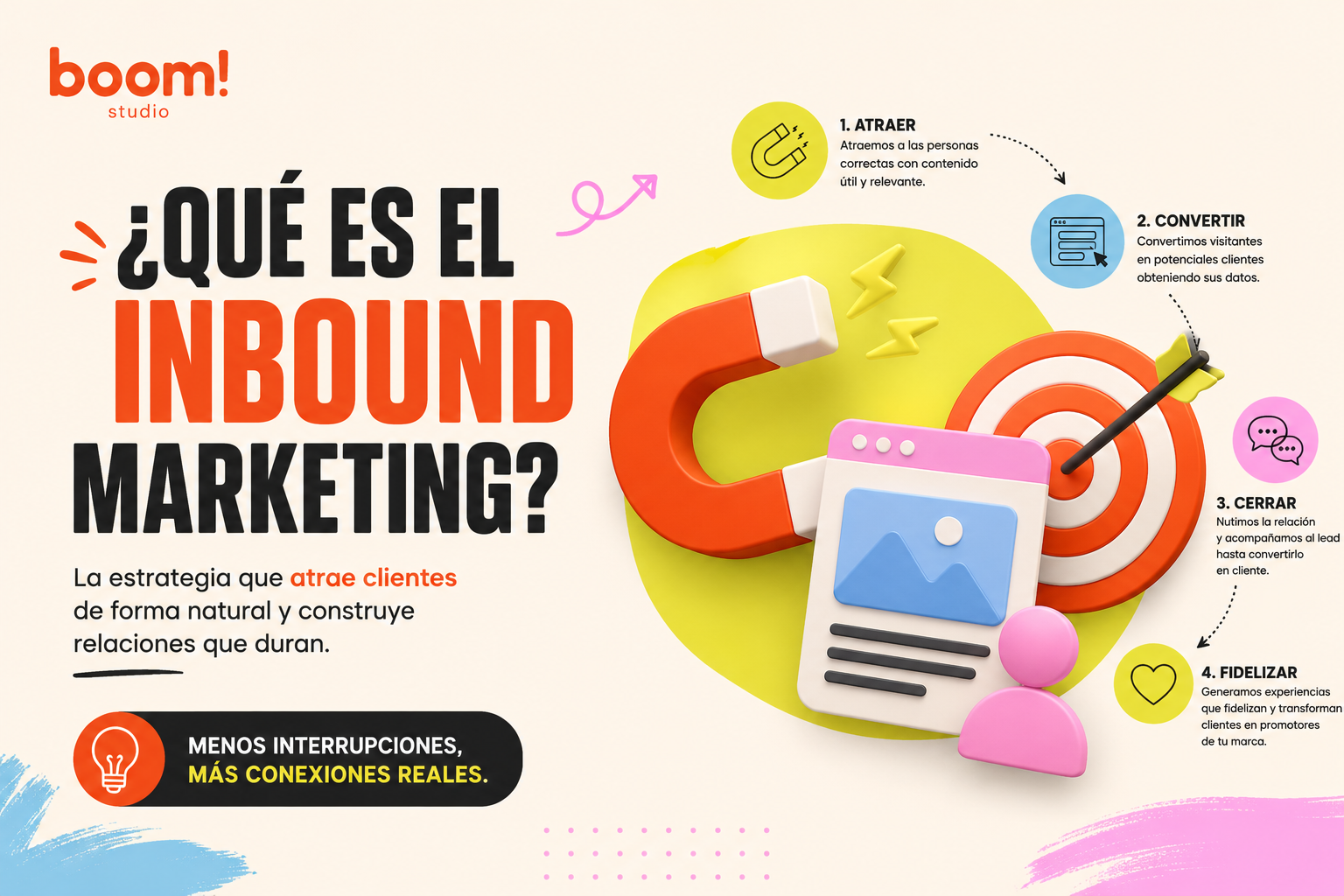 ¿Qué es el Inbound Marketing y por qué puede ayudarte a conseguir más clientes?